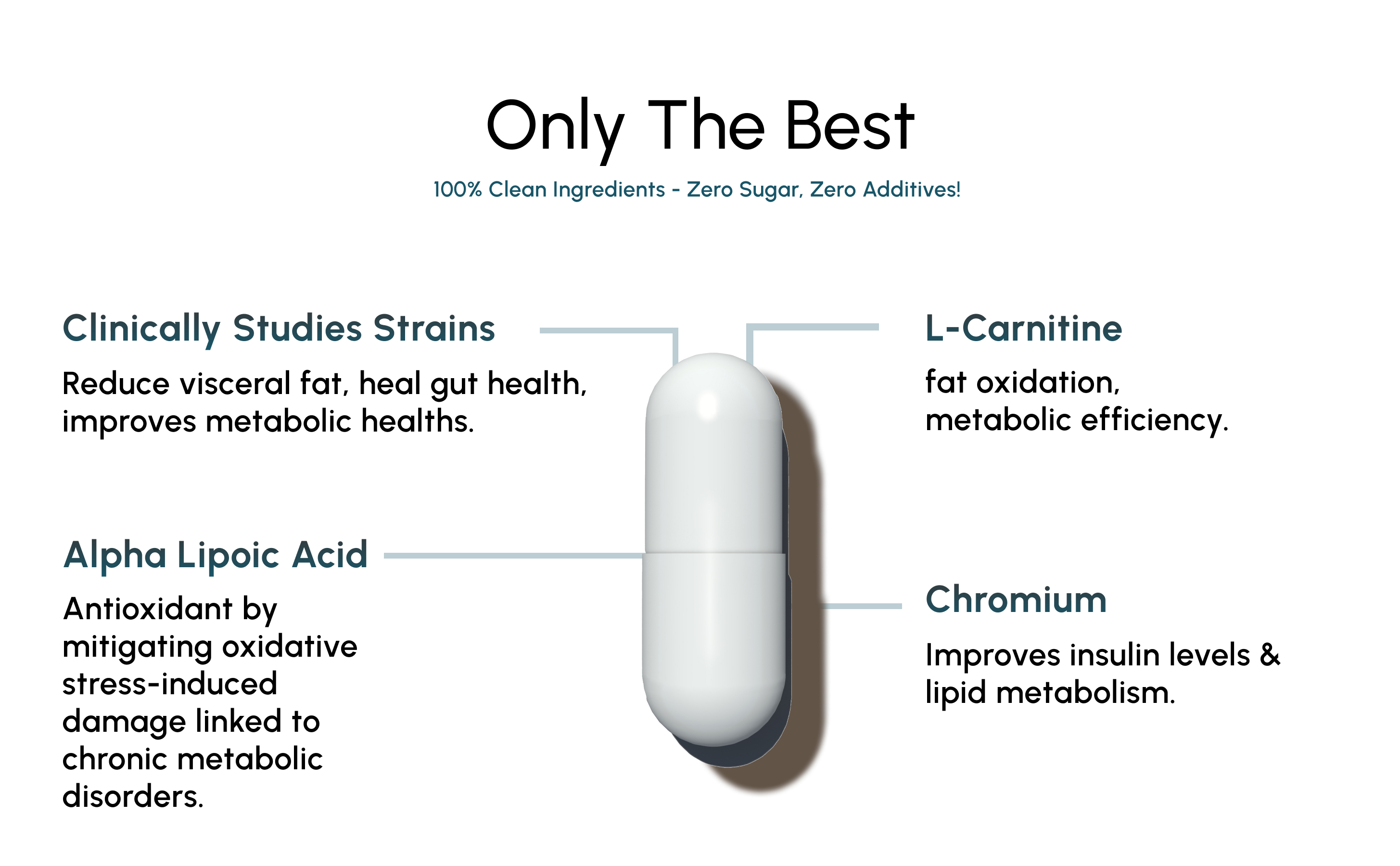 l carnitine for gut health L-Carnitine 1000mg main image 0