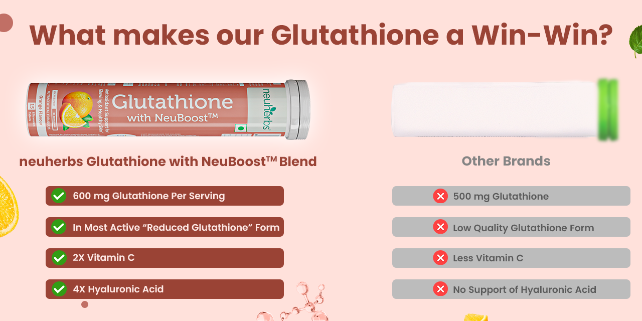 best glutathione tablets 2025 Glutathione, Cysteine & C, 100 capsules