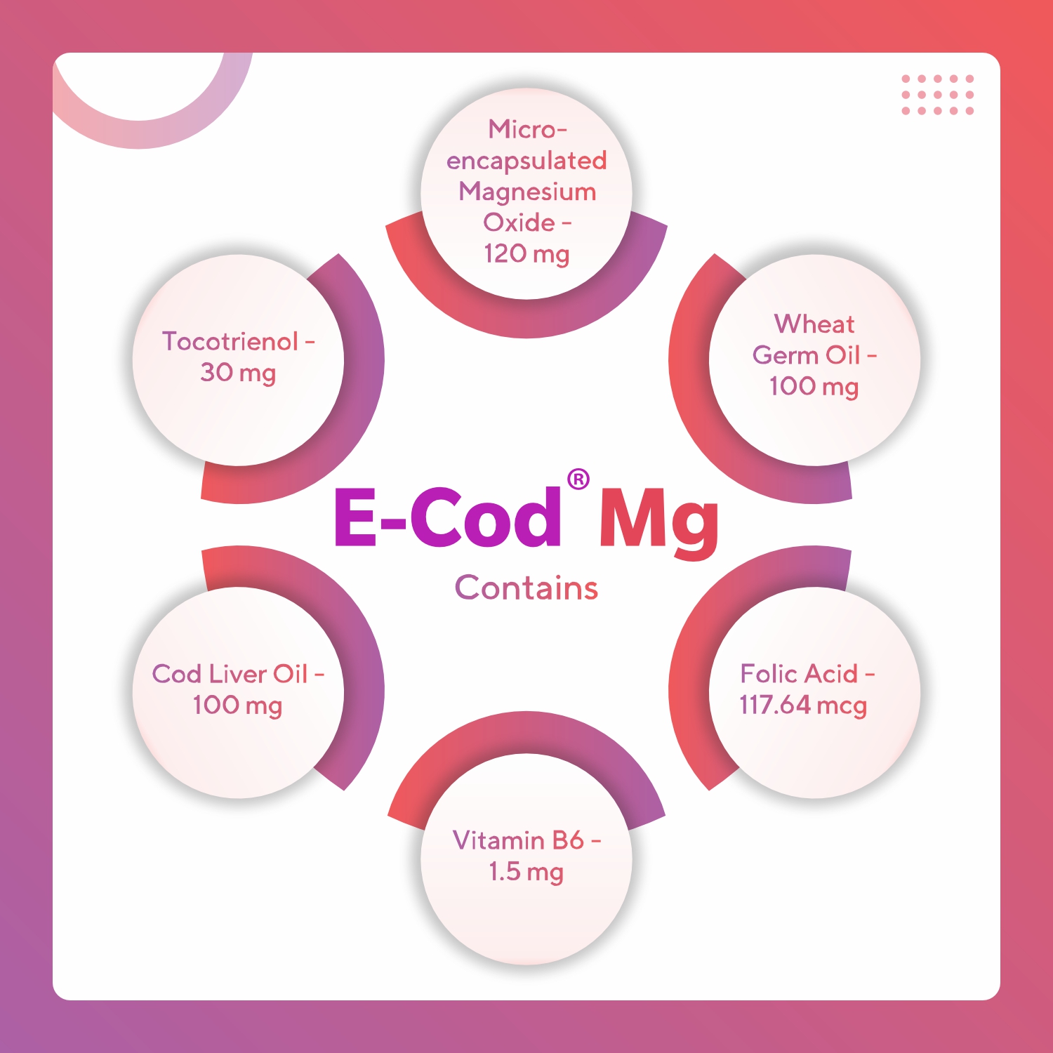 Re Cod Capsules E-COD Mg Softgel Capsule: Buy strip of 15.0 soft gelatin capsules at ...